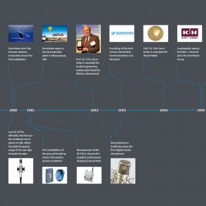 Sennheiser timeline